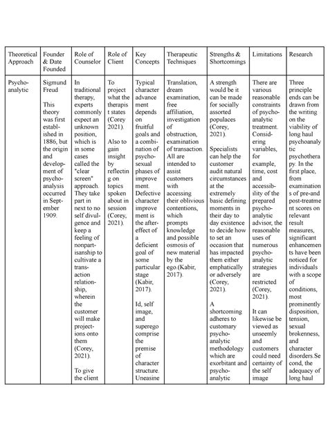 Counseling Theories Comparison Chart Printable